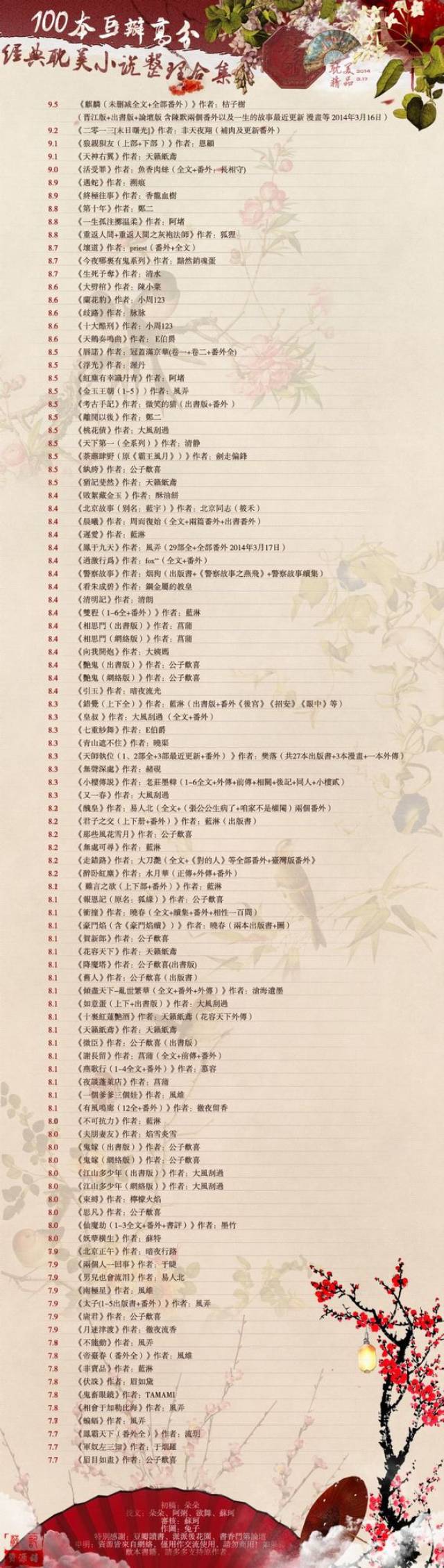 十大耽美小说（已完结）2025年排行榜前十名榜单出炉