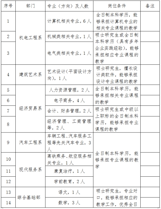 2025年宿迁泽达职业技术学院招生章程