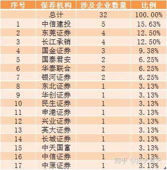 中国公司上市律师事务所2025年排行榜前十名榜单出炉 中国公司上市律师事务所2025年排行榜前十名榜单出炉