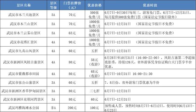 武汉东西湖区著名旅游景点2025年排行榜前十名榜单出炉