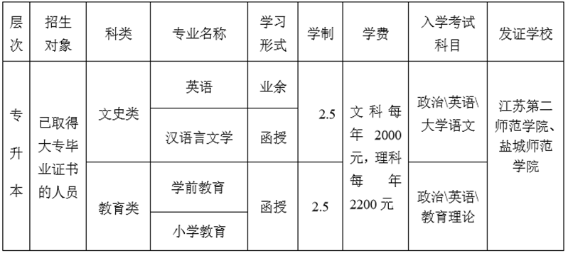 2025年苏州幼儿师范高等专科学校招生章程