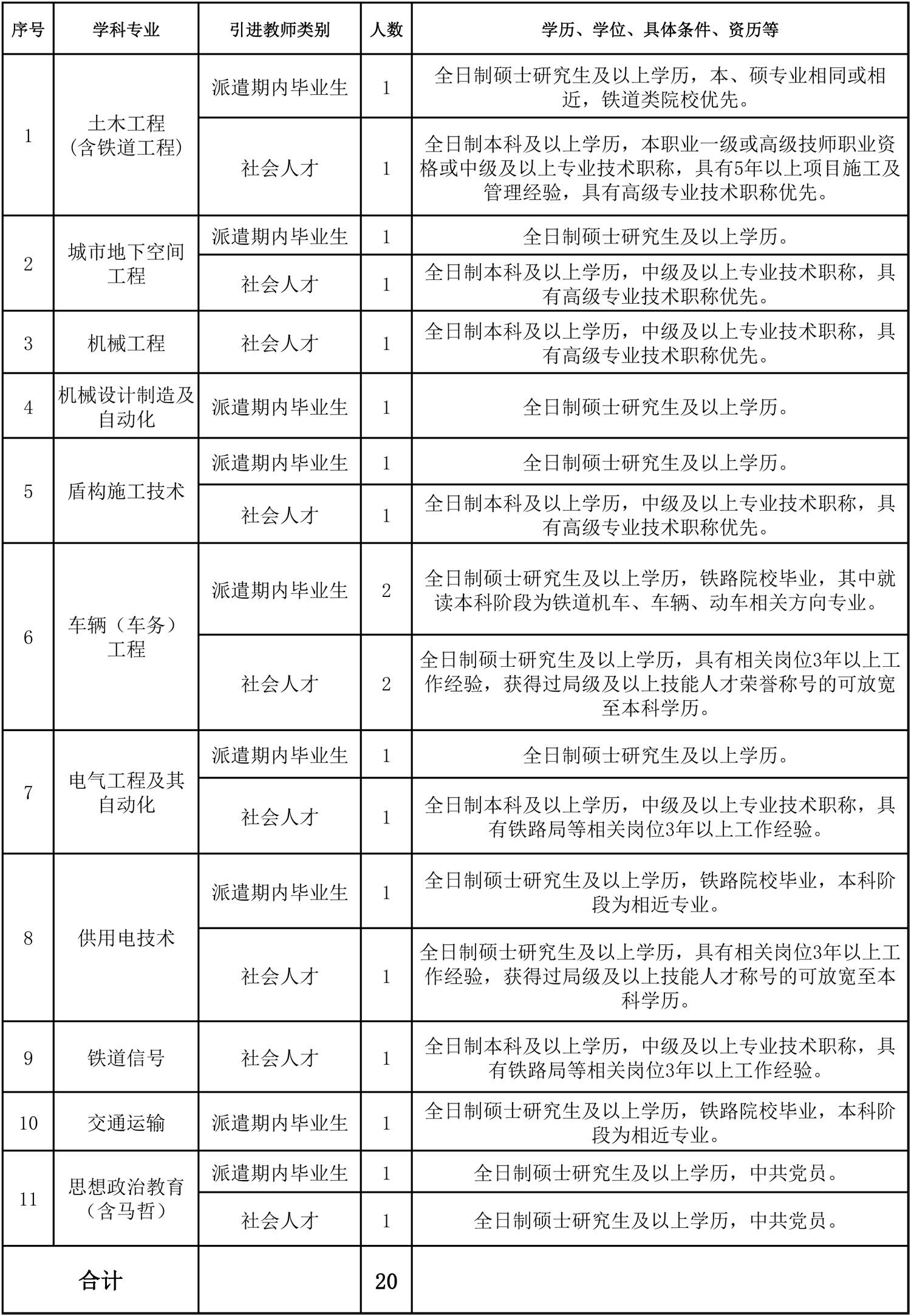 2025年哈尔滨铁道职业技术学院招生章程