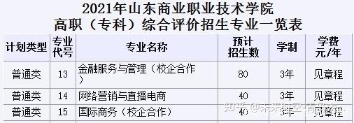 济南职业学院高职单独招生和综合评价招生计划