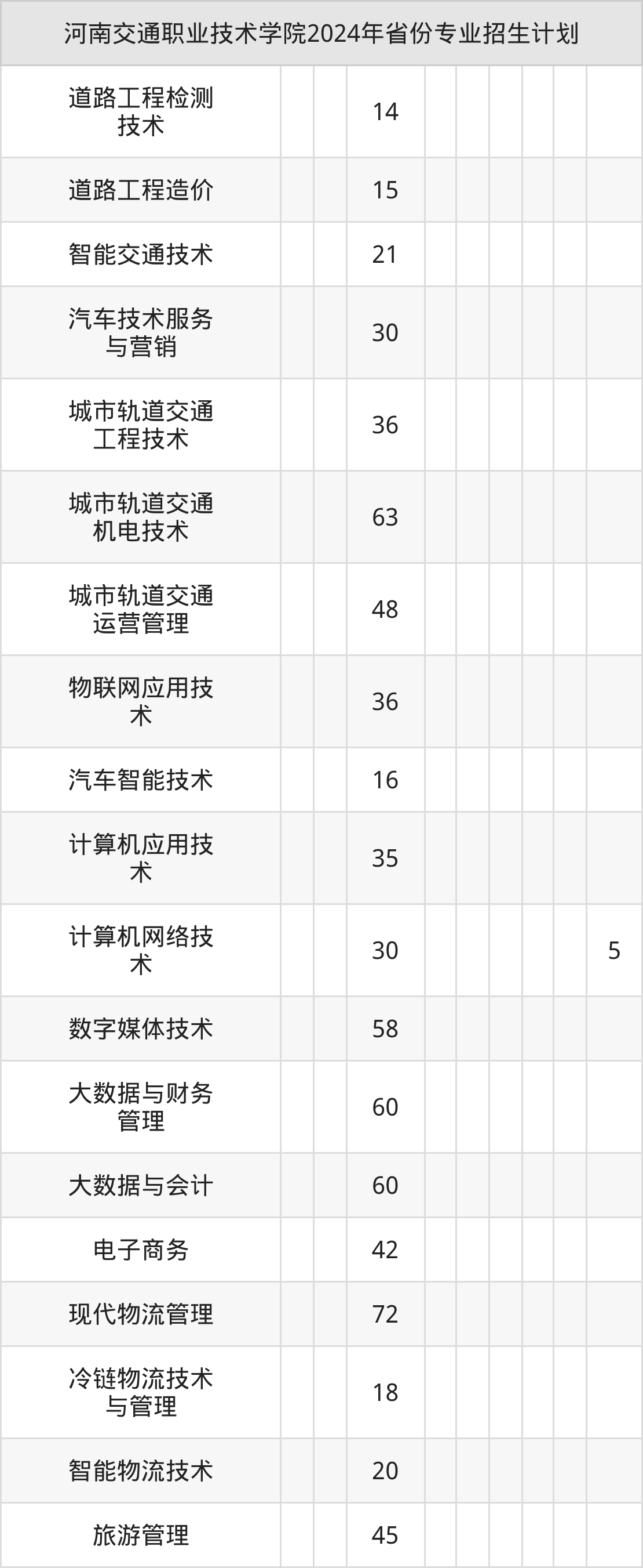 2025年河南交通职业技术学院招生章程