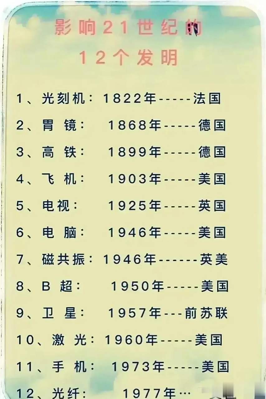 21世纪十大发明2025年排行榜前十名榜单出炉