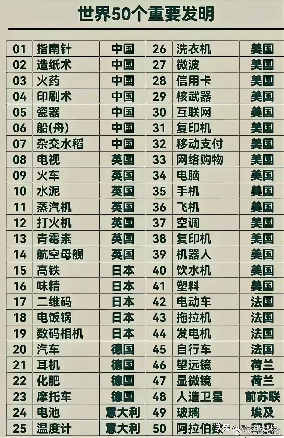 21世纪十大发明2025年排行榜前十名榜单出炉