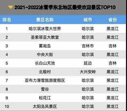 黑龙江十大红色旅游景点2025年排行榜前十名榜单出炉 黑龙江十大红色旅游景点2025年排行榜前十名榜单出炉