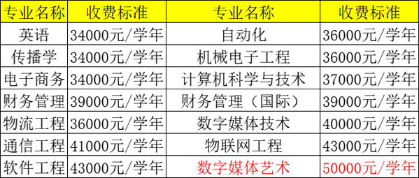 2025年北京邮电大学世纪学院招生章程