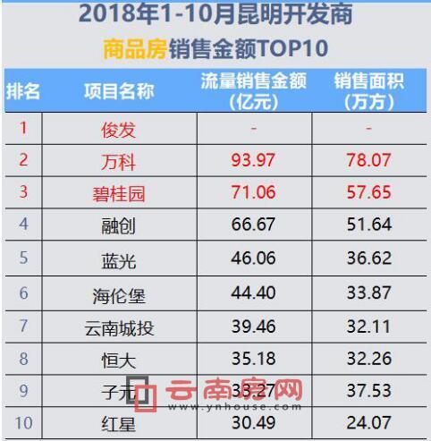 昆明十大适合春季旅游的地方2025年排行榜前十名榜单出炉 昆明十大适合春季旅游的地方2025年排行榜前十名榜单出炉