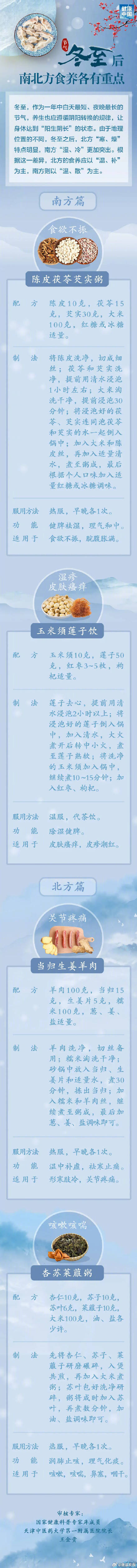 冬至十大养生食物2025年排行榜前十名榜单出炉 冬至十大养生食物2025年排行榜前十名榜单出炉