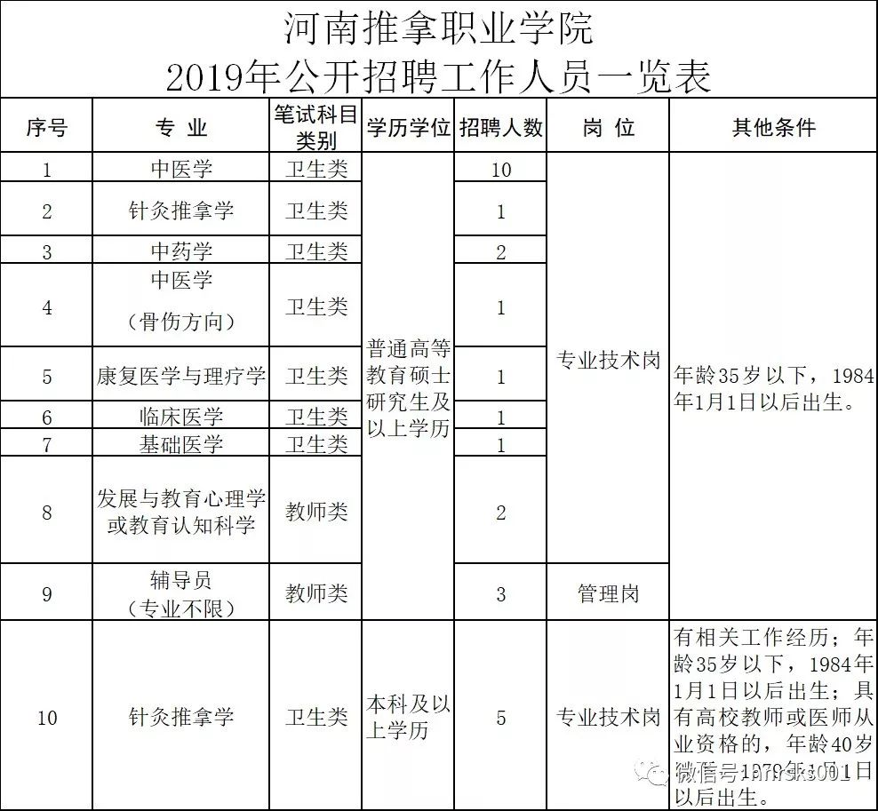 2025年河南推拿职业学院招生章程