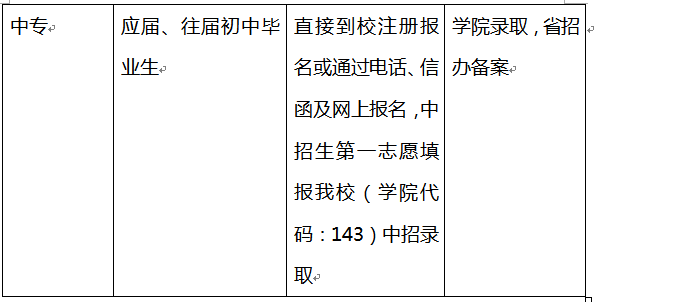 2025年河南推拿职业学院招生章程