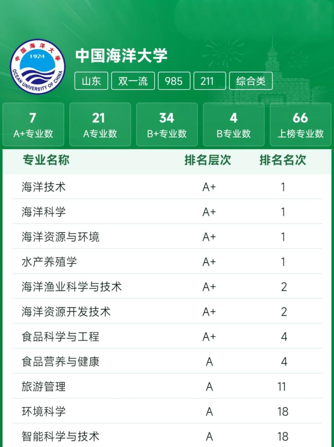 中国海洋科学专业十大名校2025年排行榜前十名榜单出炉