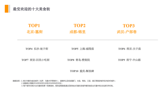 青岛十大美食街2025年排行榜前十名榜单出炉 青岛十大美食街2025年排行榜前十名榜单出炉