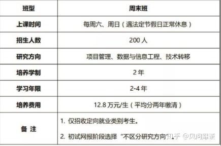 2025年北京航空航天大学招生章程