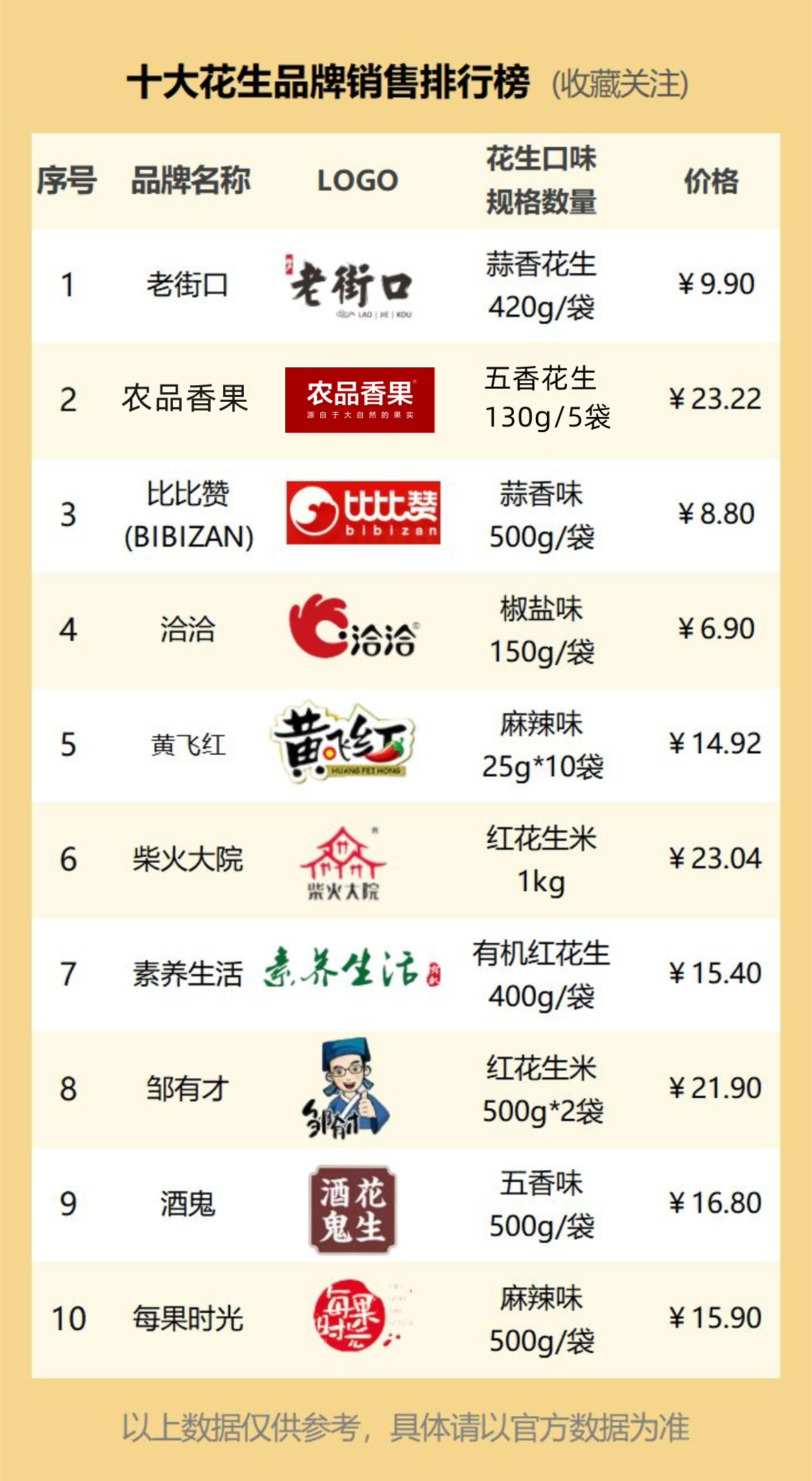 十大经典80后零食2025年排行榜前十名榜单出炉