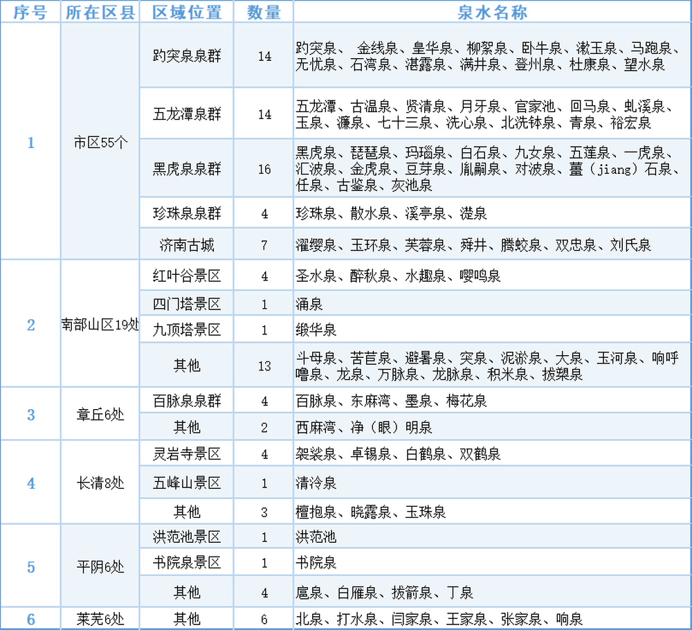 济南十大清明旅游景点2025年排行榜前十名榜单出炉