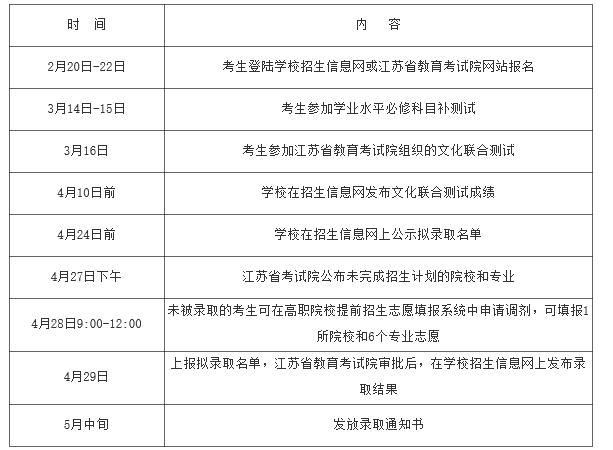 2025年义乌工商职业技术学院高职提前招生章程