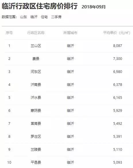 临沂十大著名寺庙2025年排行榜前十名榜单出炉