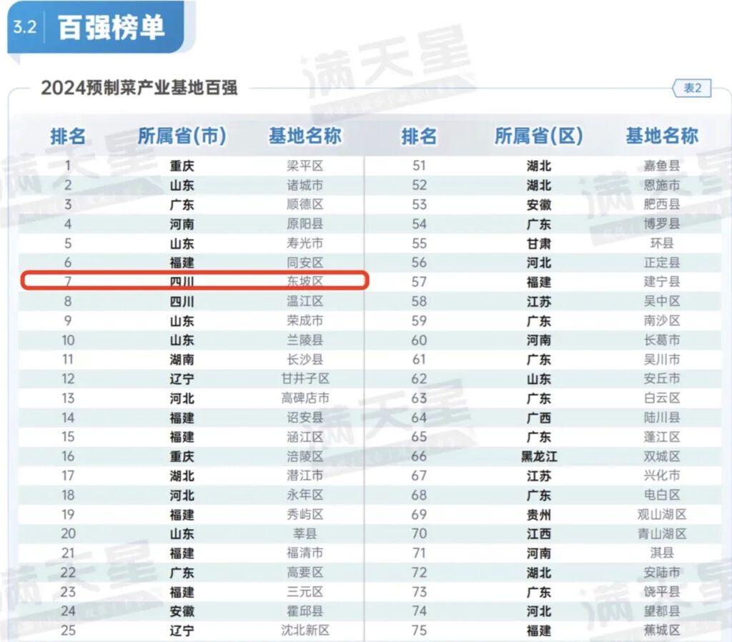 自贡十大名菜2025年排行榜前十名榜单出炉