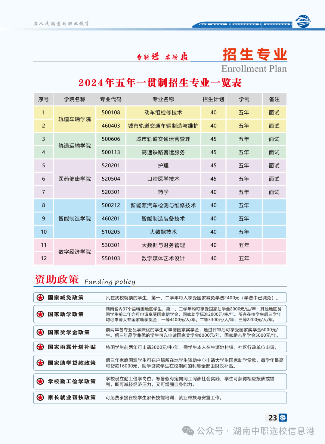 2025长沙轨道交通职业学院招生章程