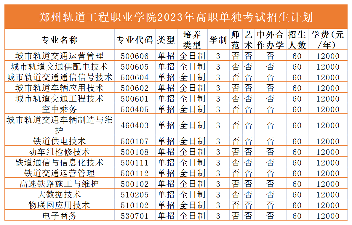 2025年郑州轨道工程职业学院招生章程