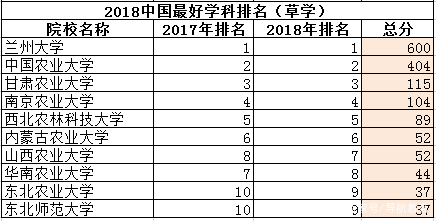 中国十大森林度假村2025年排行榜前十名榜单出炉 中国十大森林度假村2025年排行榜前十名榜单出炉