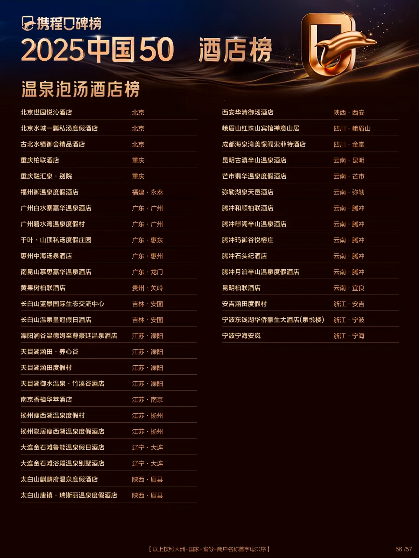 中国十大森林度假村2025年排行榜前十名榜单出炉