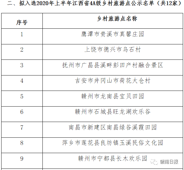 南昌十大乡村旅游景点2025年排行榜前十名榜单出炉