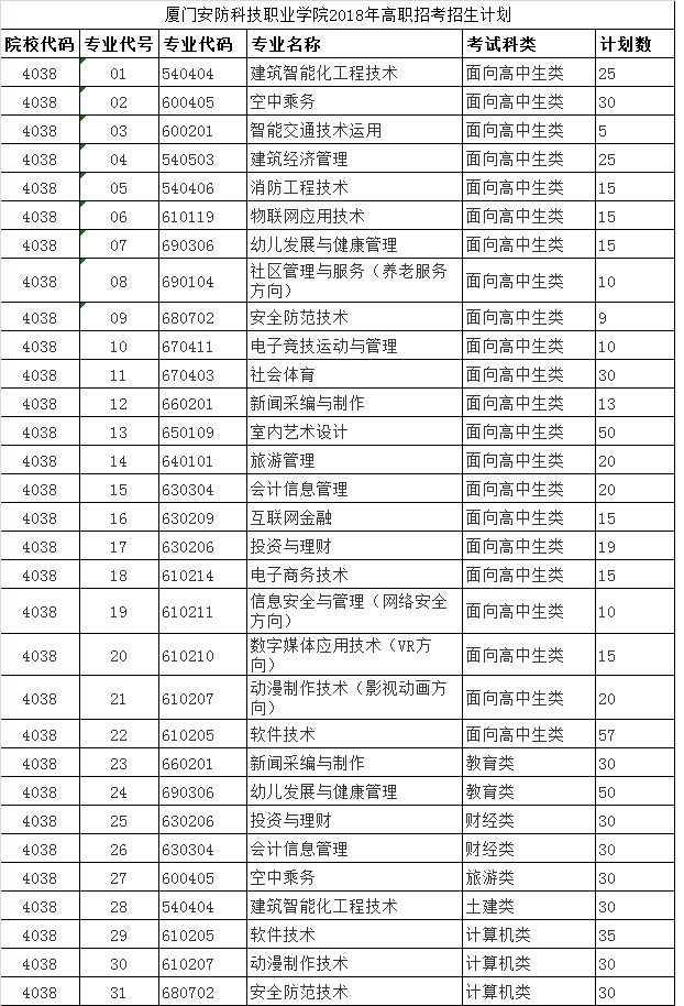 2025年厦门安防科技职业学院招生章程