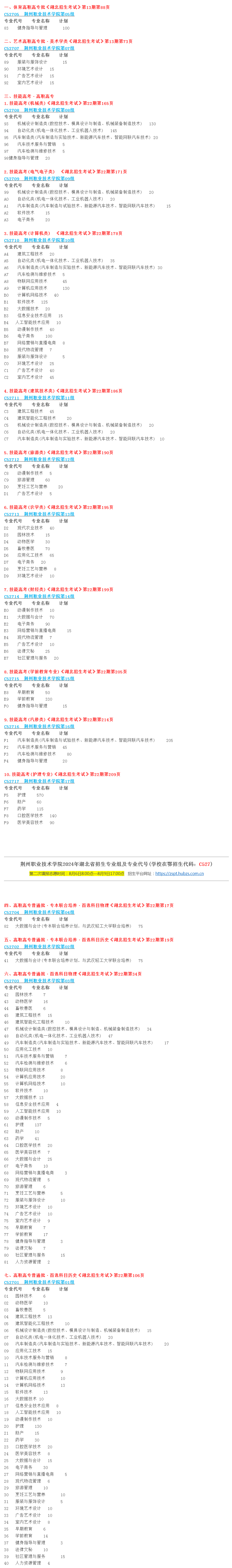 2025年荆州职业技术学院招生章程