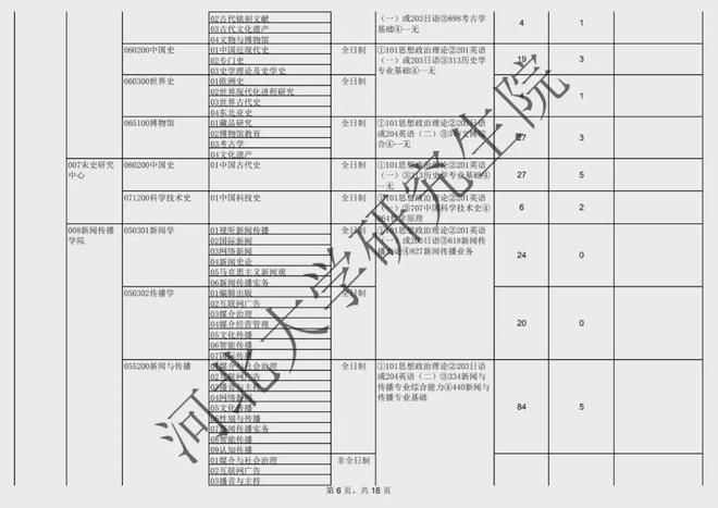 2025年河北大学招生章程