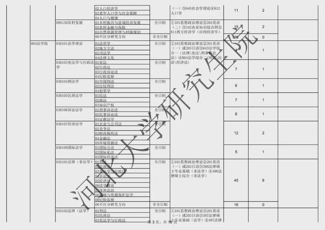 2025年河北大学招生章程