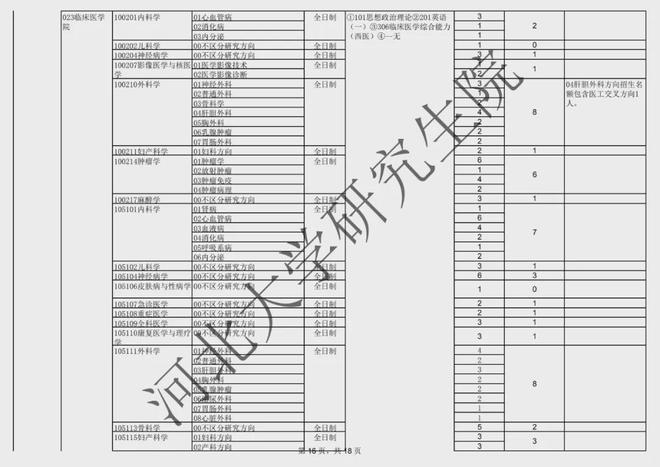 2025年河北大学招生章程