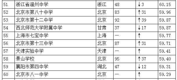 中山十大高中2025年排行榜前十名榜单出炉 中山十大高中2025年排行榜前十名榜单出炉