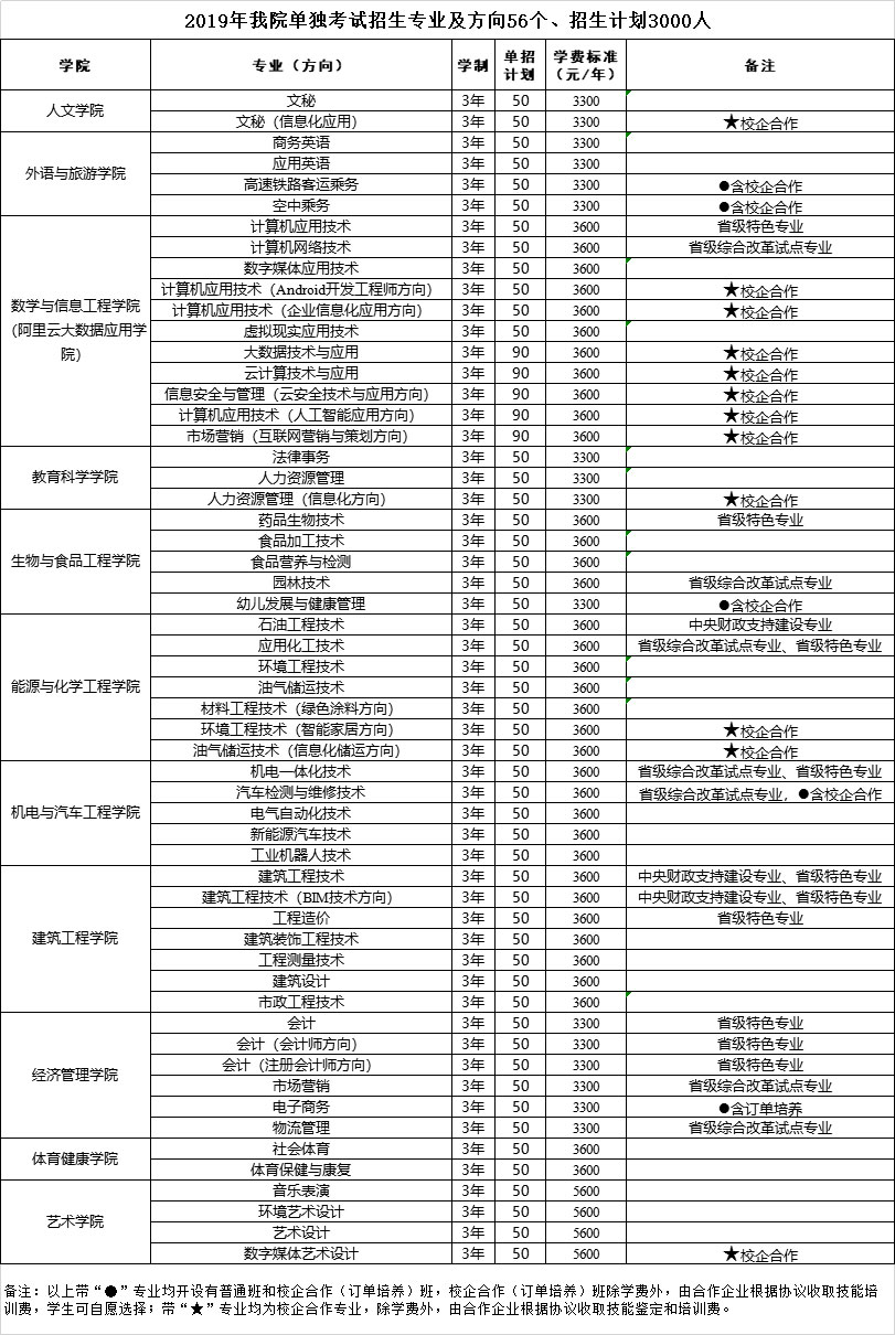 2025年河南应用技术职业学院招生章程