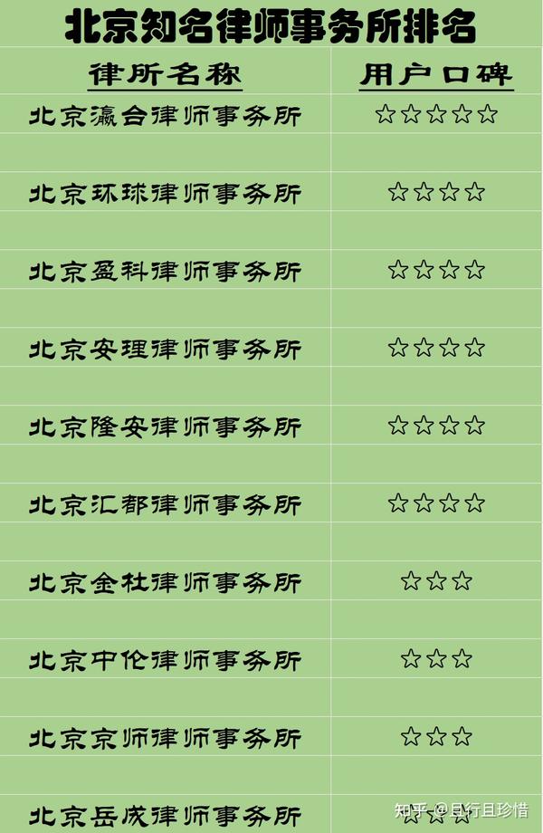 北京十大涉外律师事务所2025年排行榜前十名榜单出炉 北京十大涉外律师事务所2025年排行榜前十名榜单出炉