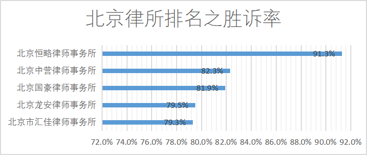 北京十大涉外律师事务所2025年排行榜前十名榜单出炉 北京十大涉外律师事务所2025年排行榜前十名榜单出炉