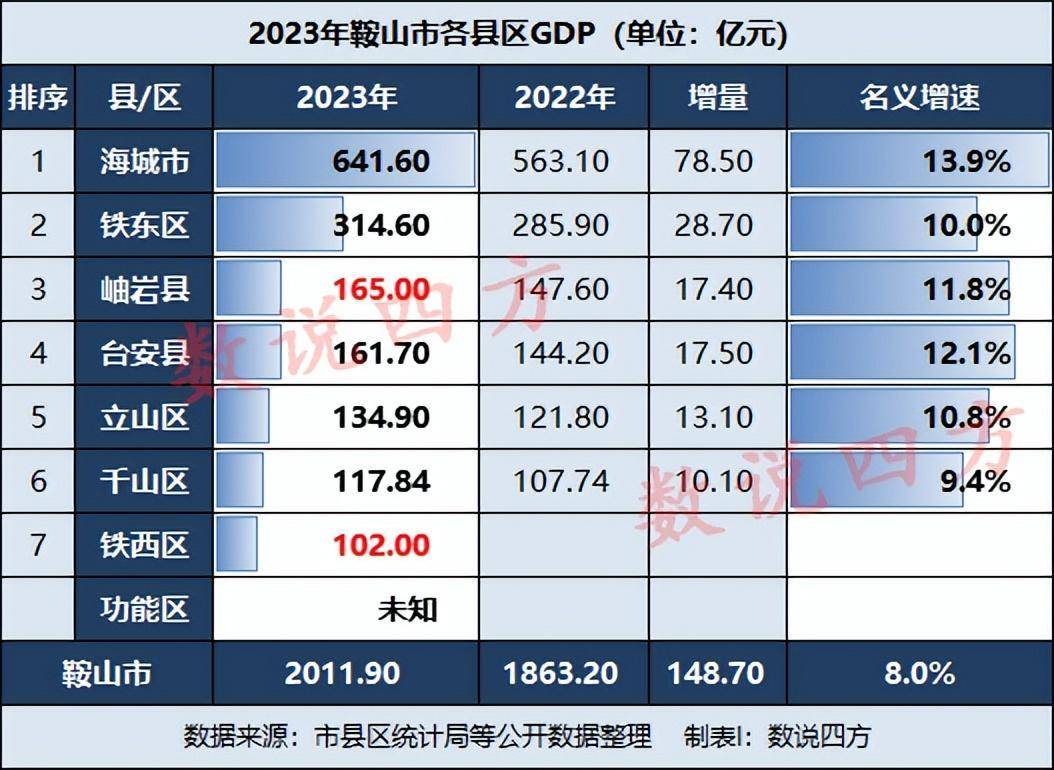 鞍山十大家居建材市场2025年排行榜前十名榜单出炉