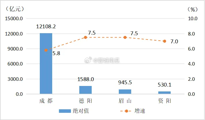 成都十大批发市场2025年排行榜前十名榜单出炉