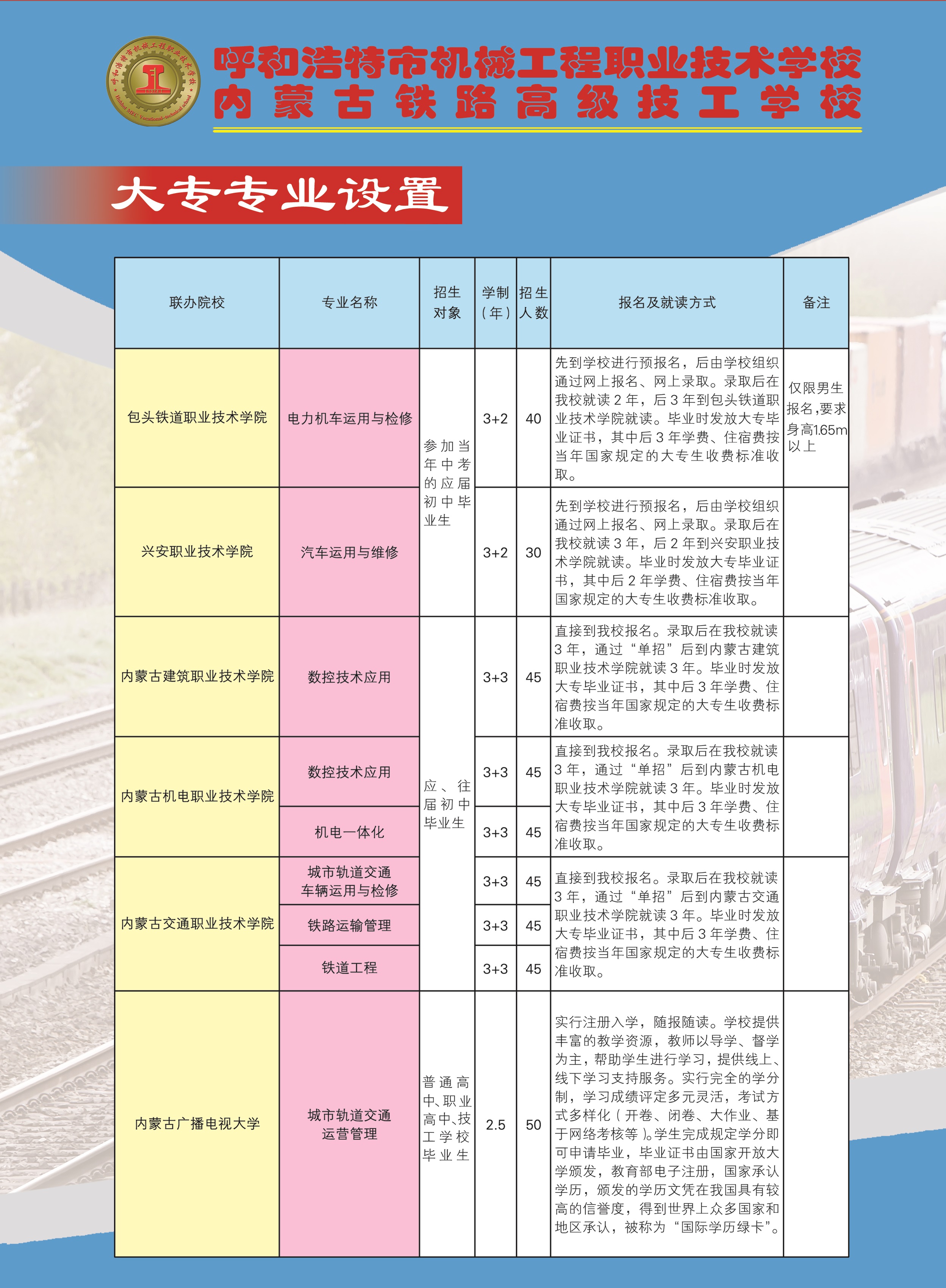2025年呼和浩特职业学院招生章程