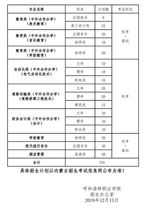 2025年呼和浩特职业学院招生章程