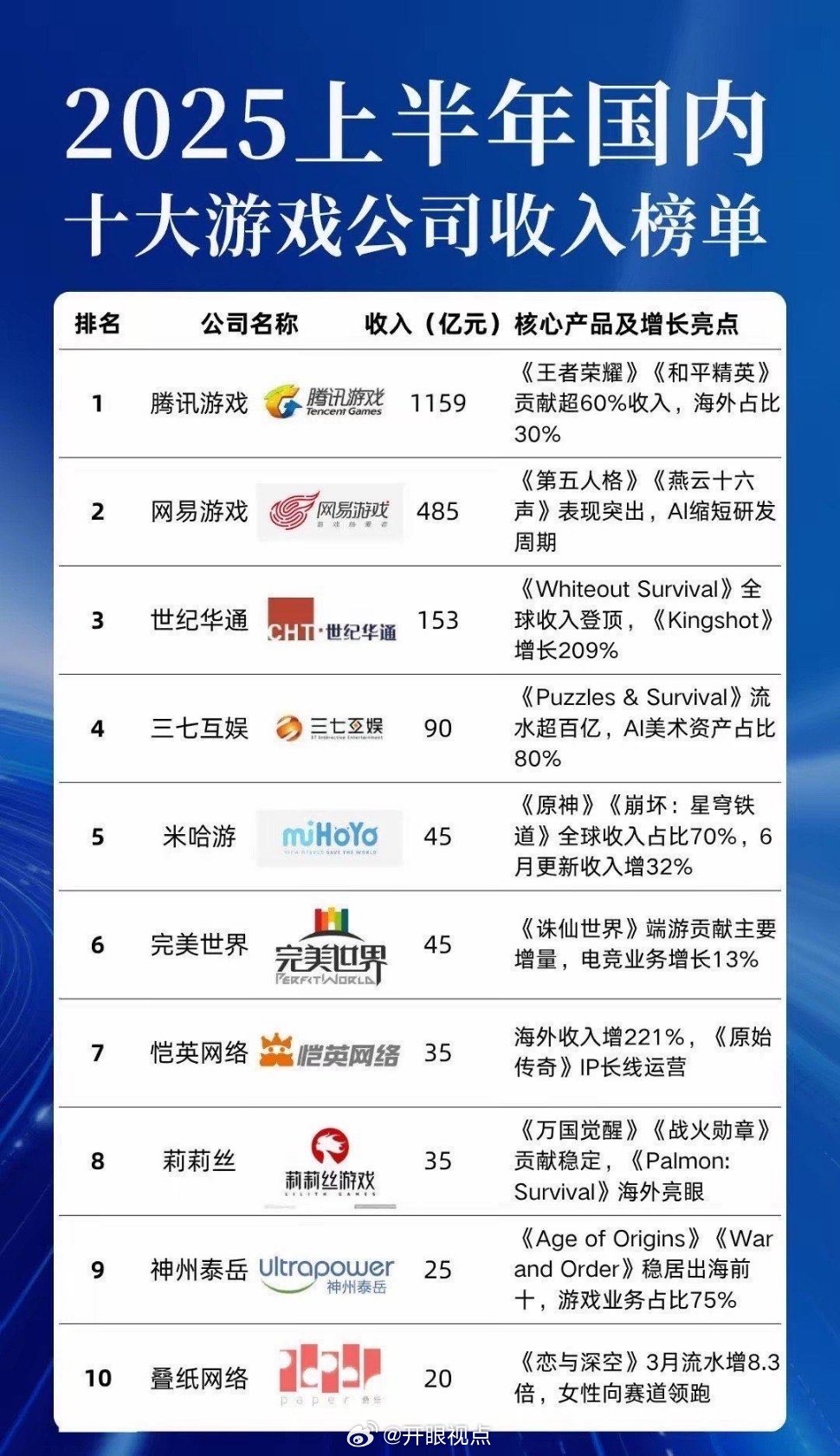 十大最好玩的棋牌桌游手游2025年排行榜前十名榜单出炉 十大最好玩的棋牌桌游手游2025年排行榜前十名榜单出炉