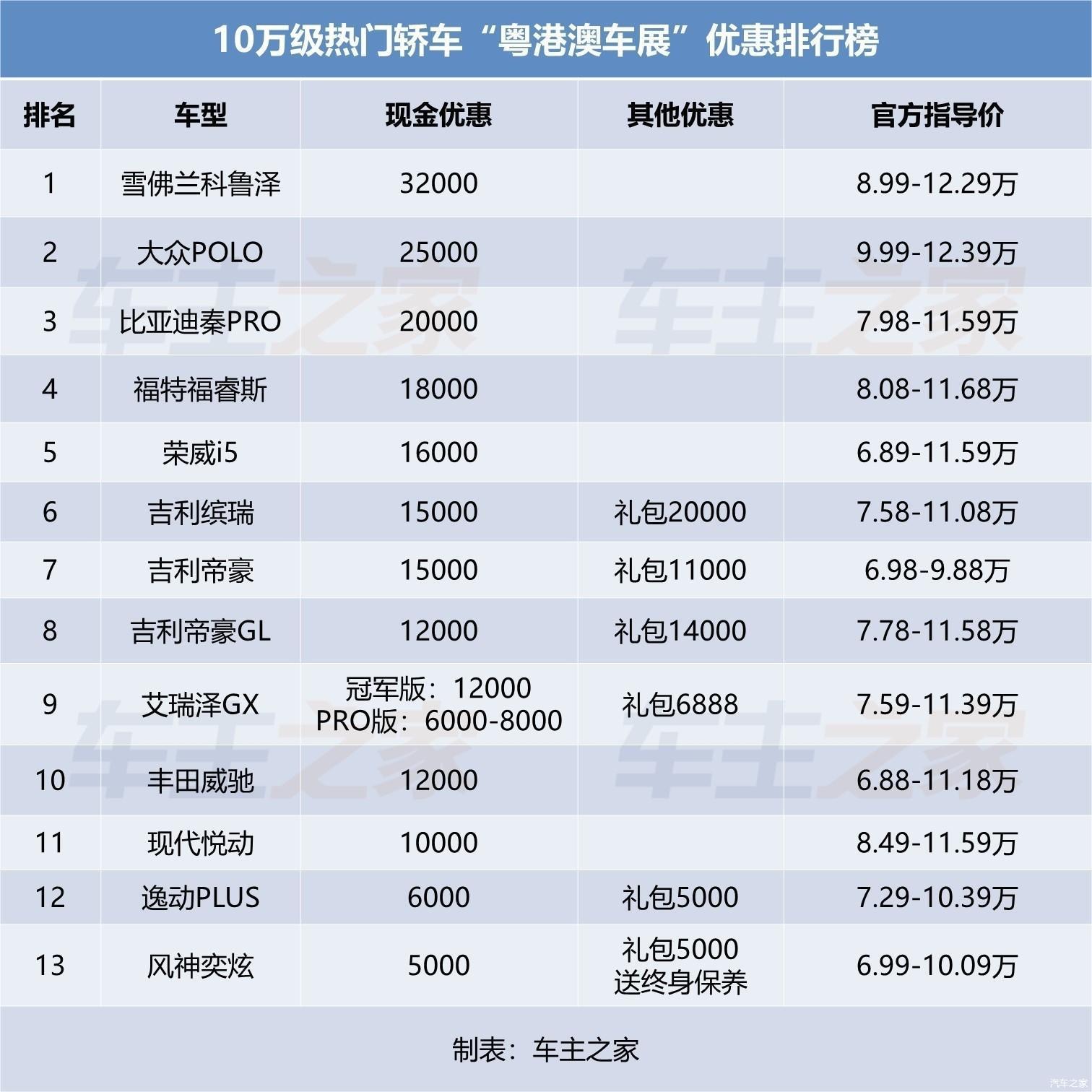 十款20万左右的轿车推荐2025年排行榜前十名榜单出炉