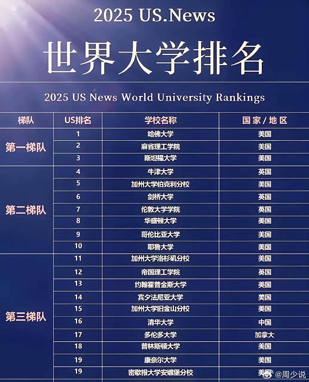 2023年QS中国十强大学2025年排行榜前十名榜单出炉