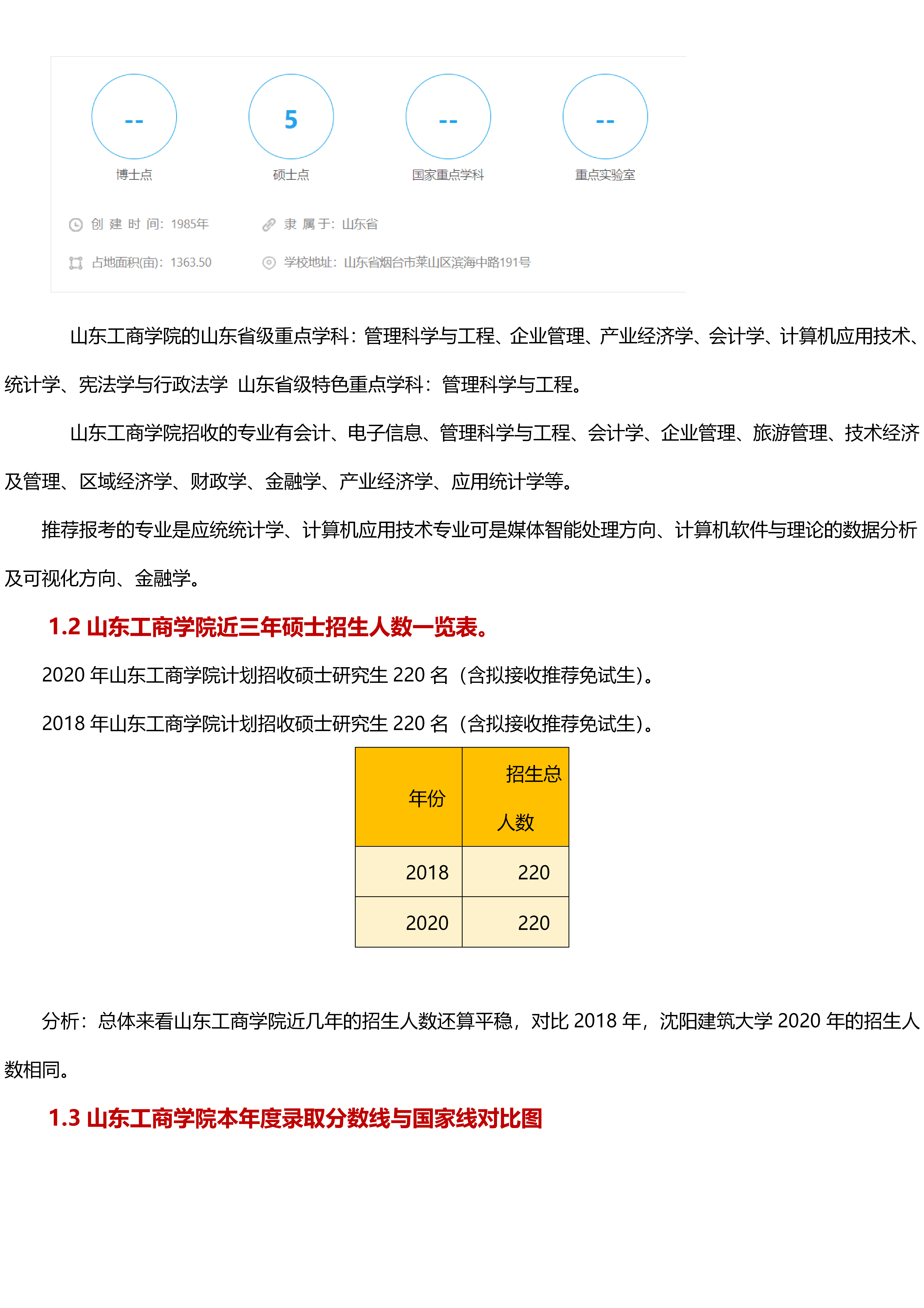 2025年山东工商学院招生章程
