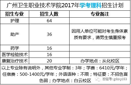 2025年广州卫生职业技术学院招生章程