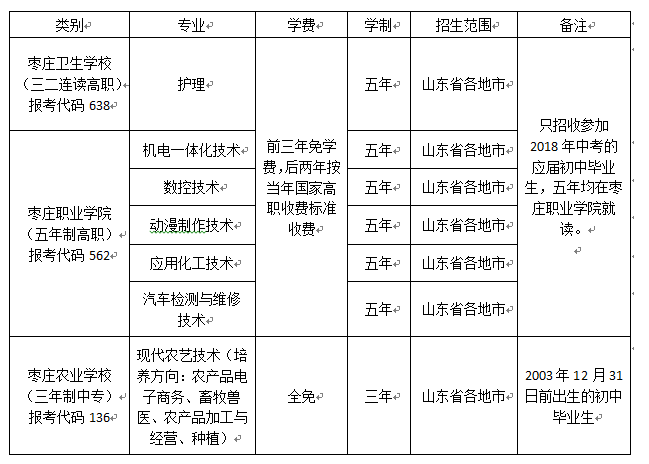2025年枣庄学院招生章程