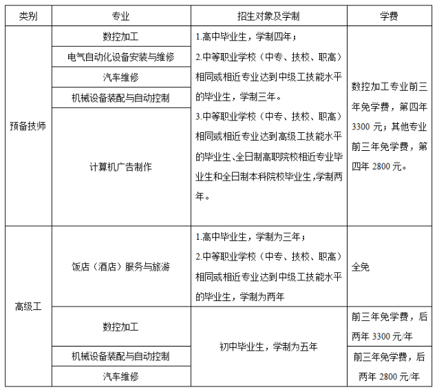 2025年枣庄学院招生章程