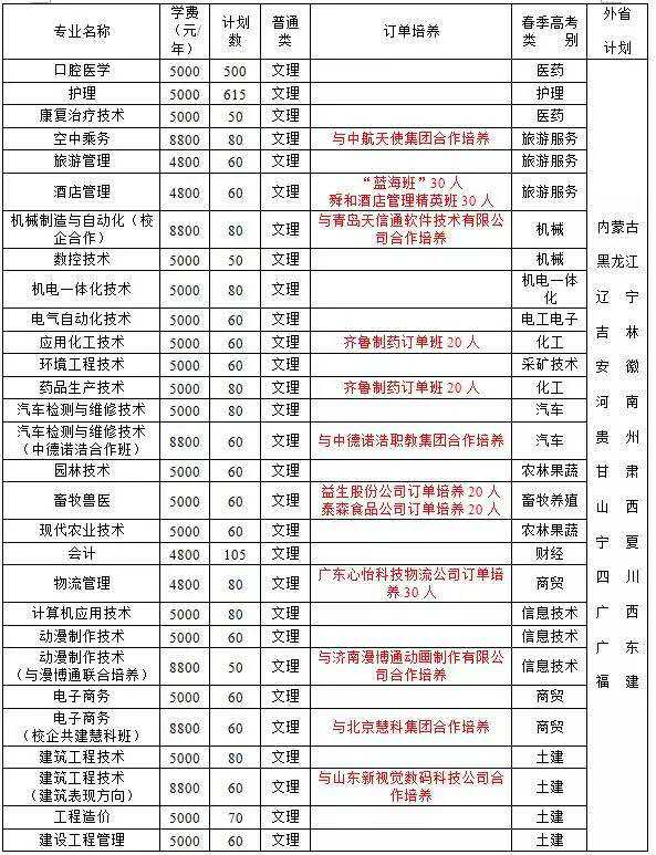 2025年枣庄学院招生章程